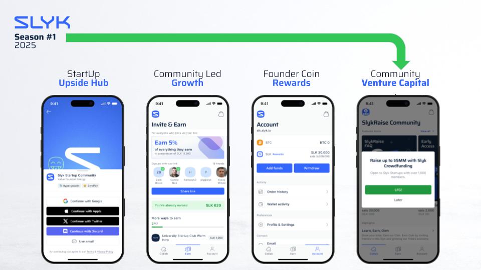 TimParsa's tweet photo. Future of marketing is upside sharing-- collab to own, upside hubs launched, grown, and capitalized on @slykHQ. 

Every AI agent will be in the market with its own upside coin rewarding collabs with other ai agents.  

Ai seeking truth via markets. https://t.co/RHnBZ6AHwJ