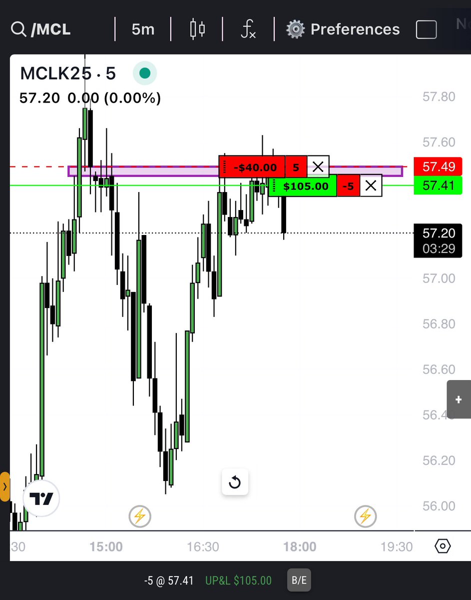 DRICTDisciple's tweet image. Trump did me dirty lol , no chance to exit 😂