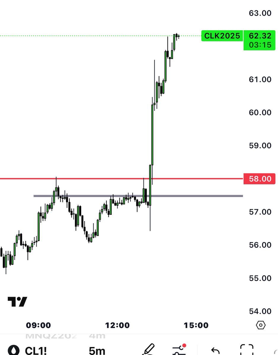 DRICTDisciple's tweet image. Trump did me dirty lol , no chance to exit 😂