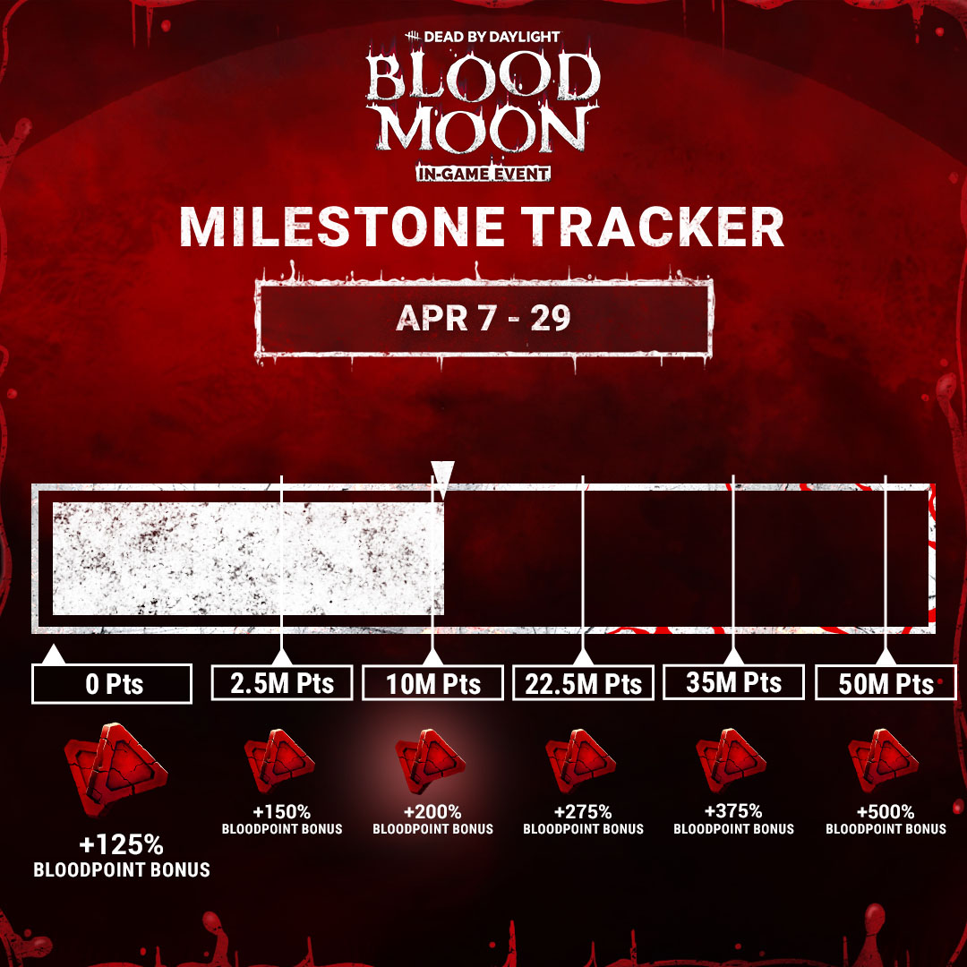 Dead by Daylight tweet media