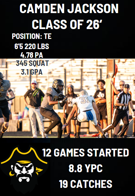 Crandall Pirate Football (@crandallpirate) on Twitter photo 🏴☠️Pirate Football Recruiting Profile🏴☠️
🟡Physical blocker in the run game
🟡Tough to bring down
🟡Can stretch the defense vertically
<a href="/camdenjackson14/">camden jackson</a>
hudl.com/video/3/184323… 🏴☠️Pirate Football Recruiting Profile🏴☠️
🟡Physical blocker in the run game
🟡Tough to bring down
🟡Can stretch the defense vertically
<a href="/camdenjackson14/">camden jackson</a>
hudl.com/video/3/184323…