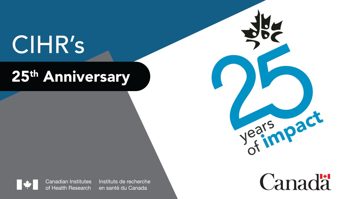- Drugs like Ozempic
- mRNA-based vaccines
- Revolutionizing stroke treatment
- Reducing unnecessary medical tests to save time &amp; money

Canada’s health researchers have had some major breakthroughs during the last 25 years: cihr-irsc.gc.ca/e/54265.html?h… 

#CIHR25
