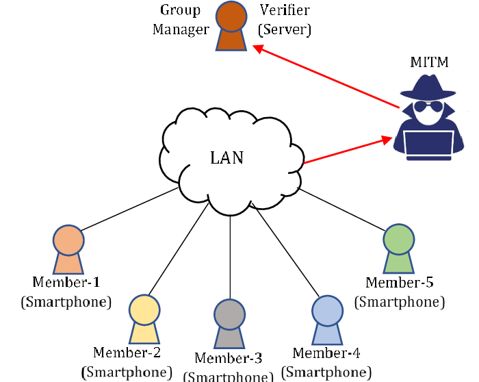 cyberrnano's tweet photo. Had a fantastic practical session on ARP spoofing today. It's a whole different level of understanding when you see the theory in motion. Really solidifies how these network vulnerabilities can be exploited.
@AltSchoolAfrica https://t.co/aPCvMIYHXA
