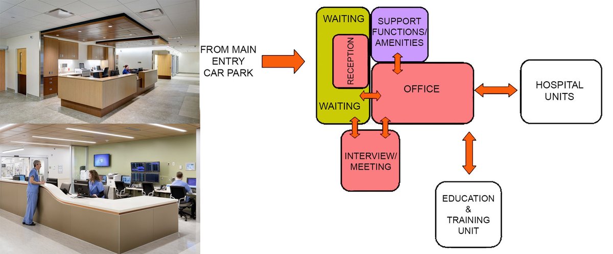 ADMINISTRATION UNIT DESIGN FOR HEALTHCARE FACILITY
The administrative unit in a healthcare facility serves as the backbone of hospital operations, ensuring smooth coordination... archi-monarch.com/administration…
#architecture #architecturelovers #design #building #construction