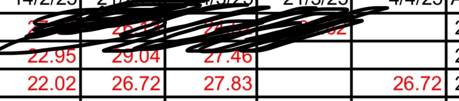 Great few weeks lately. Some steady averages at superleague, Winning the <a href="/DartsNorthants/">Northants County Darts</a> men’s superleague singles, Winning the Windmill men’s singles league and jumping into the top 3 in the averages. Let’s get back to winning ways at county now!!!!!