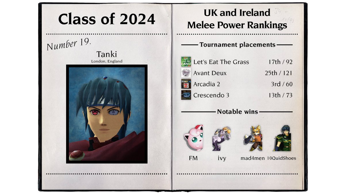 MeleeUK's tweet photo. @MonkeyOclock @sheik_chick @Moonlight_ers @NintenJoee @Silas_SSB @Jacob_ssbm_ @okameed @CptNebula Number 19 - @tankithedog https://t.co/LEpgkl1gb4