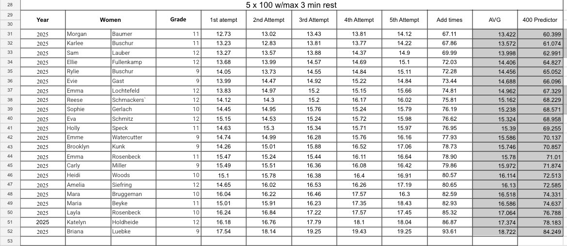 St. Henry Track Coach tweet media