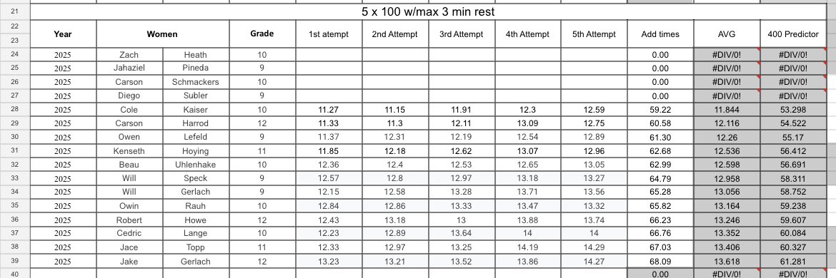 St. Henry Track Coach tweet media