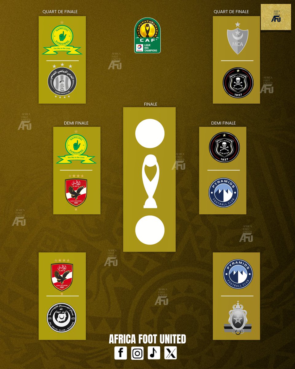 africafootutd's tweet image. #LDCCAF 🏆: Le tableau des demi-finales ⚽🔥
#SundownsFc 🟡🔵 🇿🇦🆚 #AlAhly ⚫🔴 🇪🇬
#Pyramids ⚪🔵 🇪🇬  🆚 #OrlandoPirates 🔴⚫ 🇿🇦