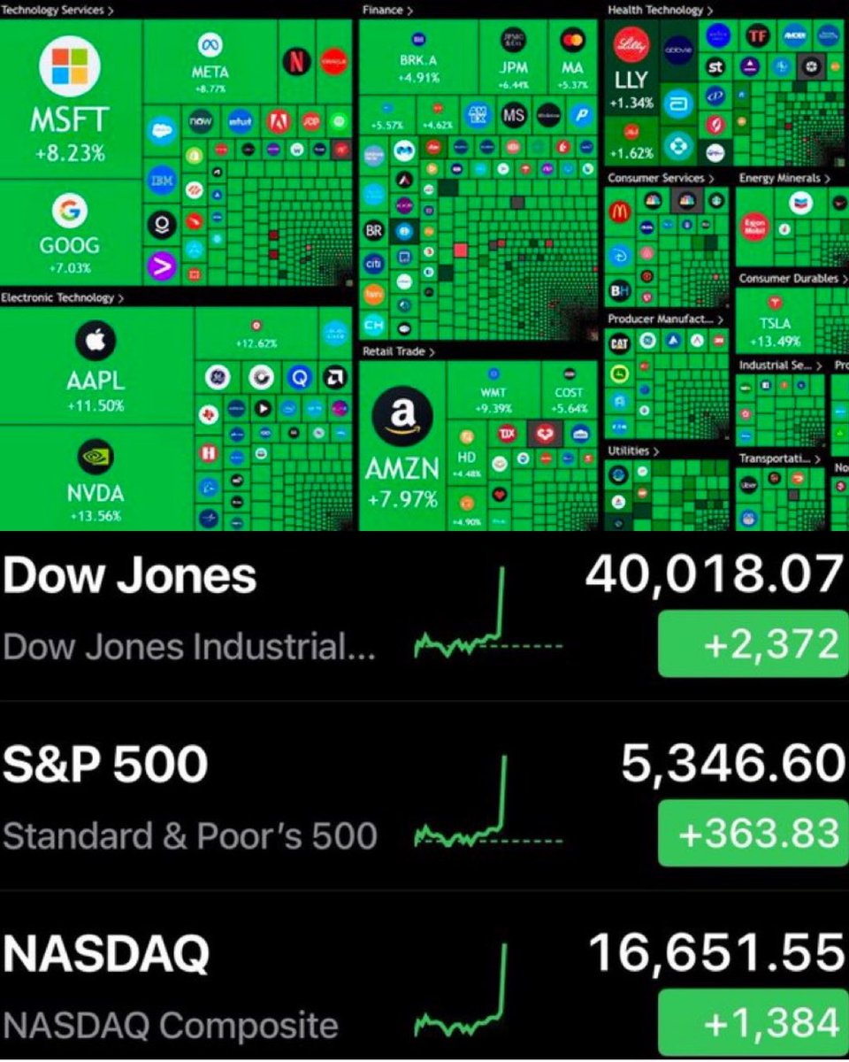 How it started:                 How it’s going: