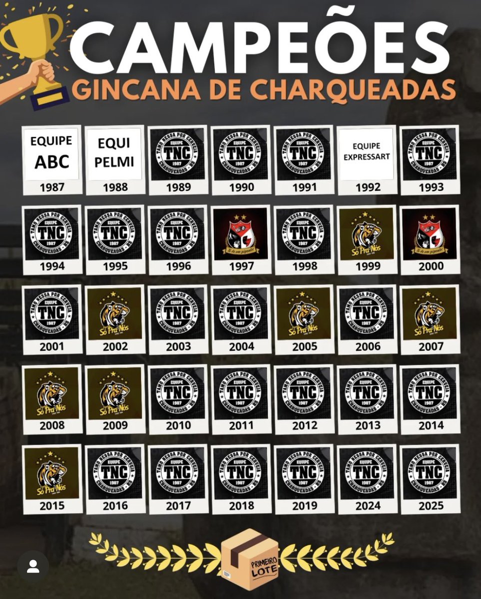 Quebramos a maldição do HEXA e o primeiro hexa campeonato da nossa história veio! #TamoNessaPorCerveja