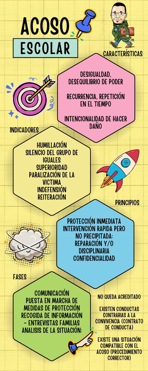 🚀 Prevencion, detección e intervención #acosoescolar <a href="/juanroyoabenia/">Juan Royo Abenia Goyanes Tul</a> <a href="/imgende/">Ingrid Mosquera</a> <a href="/quiquesubi/">Quique Subirás</a> <a href="/carmeniglesiasb/">Carmen Iglesias 🙋</a> <a href="/MJMingot/">María Jesús Mingot</a> <a href="/criscarretero1/">Cristina Carretero G. 🌐</a> <a href="/CotoYcm/">Yolanda Coto  M.</a> <a href="/profedeprimari/">Israel</a> <a href="/flipped_primary/">Flipped Primary APP</a> <a href="/francesenlasopa/">Francés hasta en la sopa...</a> <a href="/AmunozAlicia/">Alicia Muñoz Lombard</a> <a href="/Vcebolladam/">Víctor Cebollada</a> <a href="/Profe_RamonRG/">Profe Ramón ✐</a> <a href="/LauraCuestaCano/">Ｌａｕｒａ Ｃｕｅｓｔａ Ｃａｎｏ</a> <a href="/rakelsani/">Raquel Sánchez Nieto</a> <a href="/MiriamMAjedrez/">Miriam Monreal</a>
