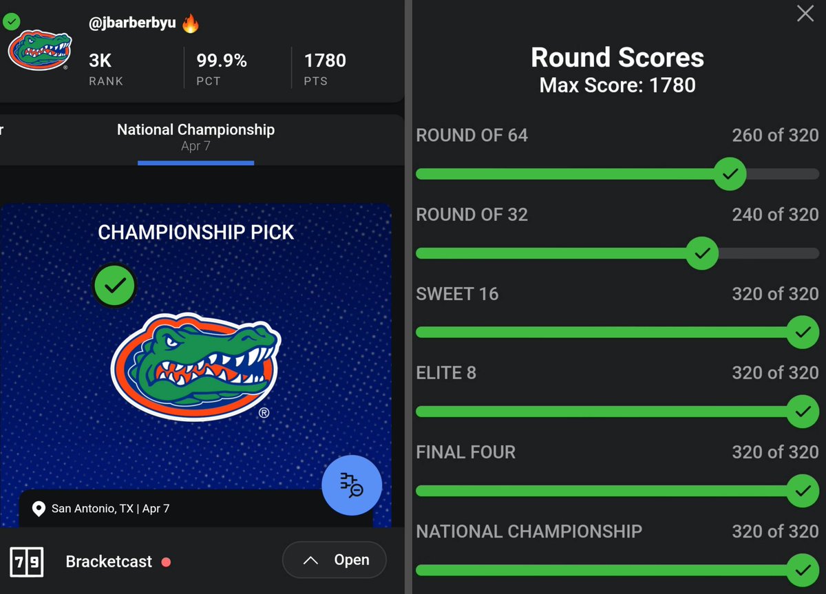 🎉We have a winner for the Cooper Flagg PSA graded card in our March Madness Bracket Challenge..

<a href="/JBarberBYU/">J.</a> 🥳

🔥Finished 1st in our group, was ranked 3,000 overall &amp; in the 99.9th percentile! Impressive! Please DM me with your info

🙏A huge thank you to everyone who entered!