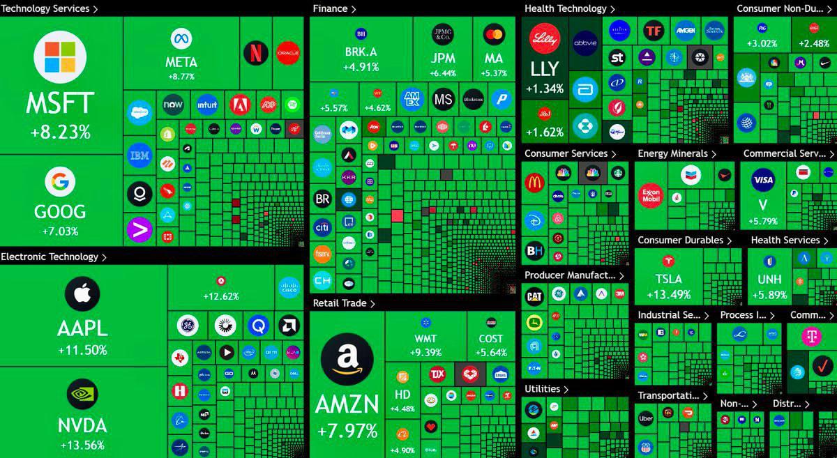 ABD borsası Trump'ın kararlarının ardından yükselişe geçti.