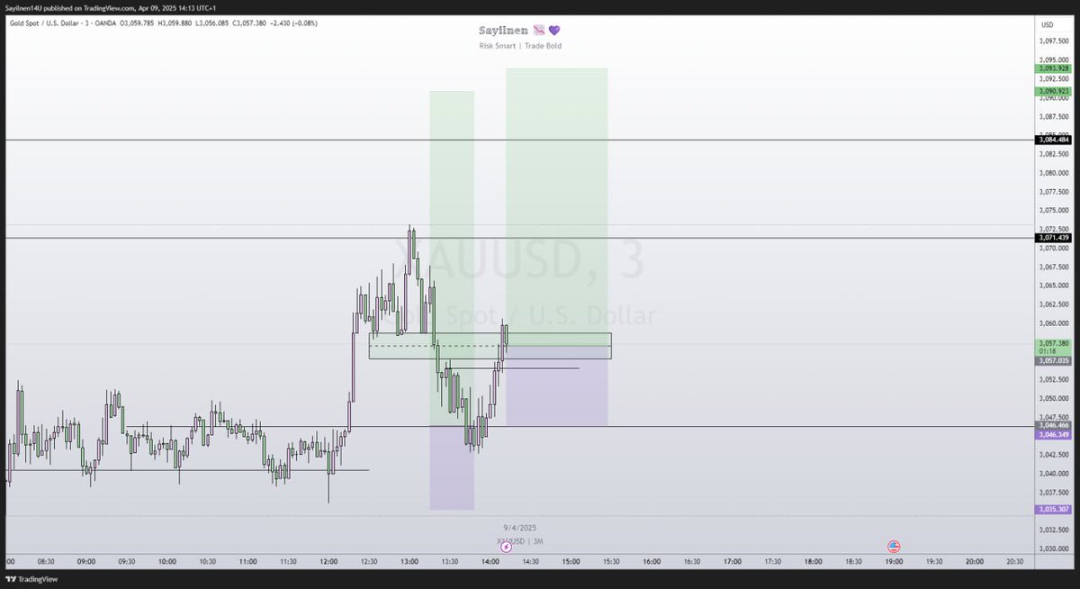 I_Sayilnen's tweet photo. Midweek magic with the gang
Wednesday buys came in clean and smooth — called it in the VIP channel and price didn’t disappoint
We’re not just watching charts, we’re moving with precision ⚡️
Were you up or still sleeping on it? 👀
#XAUUSD #GoldTrading #ForexCommunity #FXLive https://t.co/4jsrGxs7MW