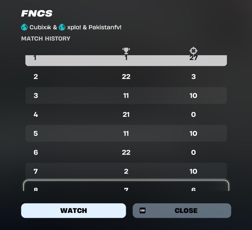 Top 18 FNCS day 1 | <a href="/xplo74/">xplo</a> @TZebkhan