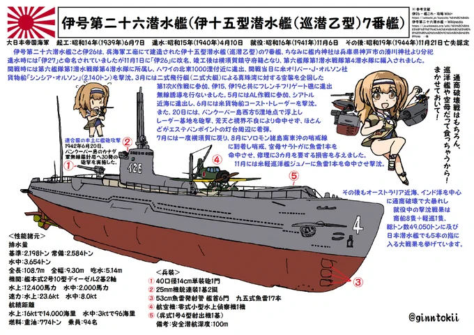 🎺おはようございます
木曜日の朝です🌅

今日4月10日は
#日本海軍
潜水艦「#伊26」進水日
昭和15年(1940年)
呉海軍工廠

駆逐艦「#浦風」進水日
昭和15年(1940年)
藤永田造船所

駆逐艦「#天津風」自沈日
昭和20年(1945年)

要🧴😷花粉症、感染症対策
今日も元気に行きましょう!
/(‾▽‾)✨#艦これ 