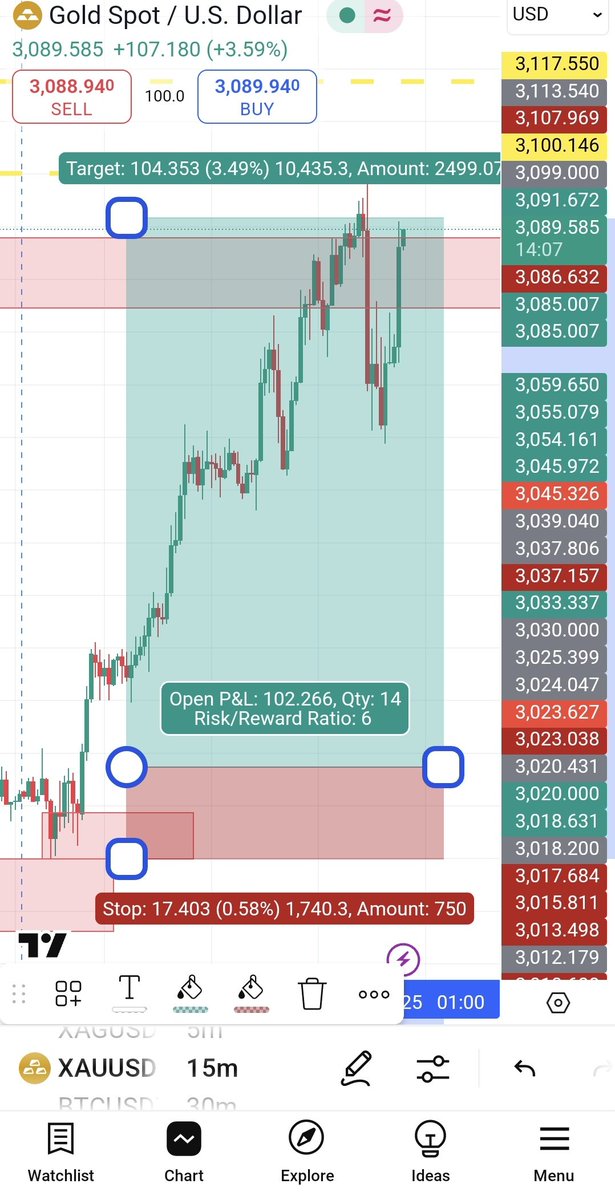 📈 Trade Lover 📉 tweet media