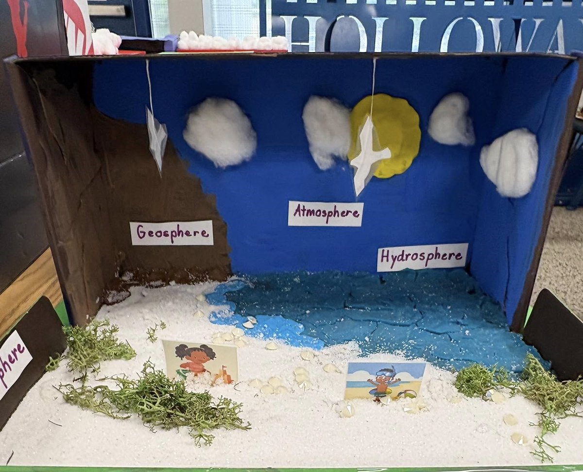 Fifth-graders at Holloway Elementary did a fantastic job on science projects that represented the four spheres of earth: Geosphere (land), Hydrosphere (water), Atmosphere (air) and Biosphere (living things). You can tell they worked hard on these! #GrowingGREATNESS