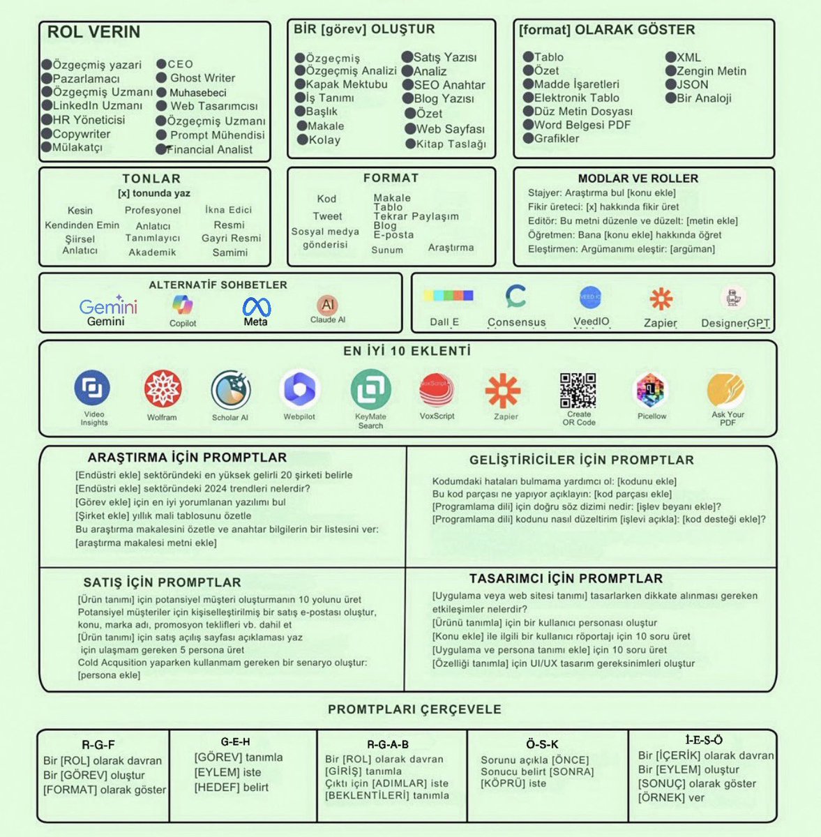 ChatGPT'yi öğrenmeye başlamak için temel seviye kullanım rehberi:👇🏻