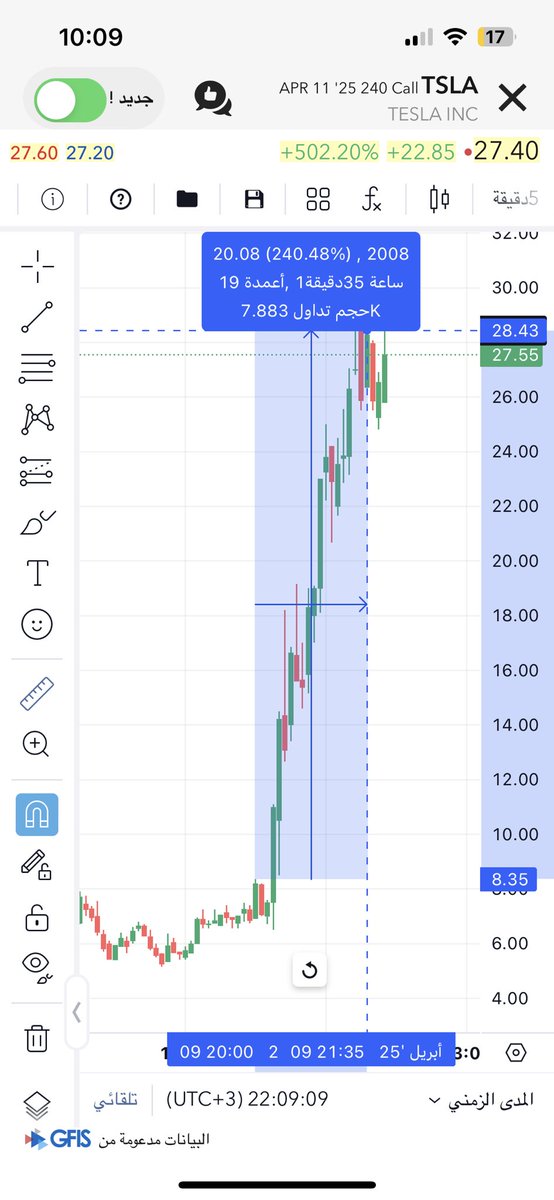 i_Rocket1's tweet photo. $TSLA

اغتنم الفرصة بكل هدوء 🤫 

200%

💵

#السوق_الامريكي #اوبشن #الاوبشن #اسهم #الراجحي #ارامكو #BTCUSDT #الاسهم_الامريكية #الاسهم_السعودية #تداول #تحليل_فني #SPX #NVDA #SPY #TSLA #ADBE https://t.co/nau91x6Vsk