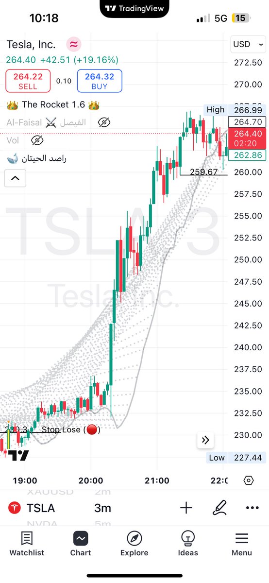i_Rocket1's tweet photo. $TSLA

اغتنم الفرصة بكل هدوء 🤫 

200%

💵

#السوق_الامريكي #اوبشن #الاوبشن #اسهم #الراجحي #ارامكو #BTCUSDT #الاسهم_الامريكية #الاسهم_السعودية #تداول #تحليل_فني #SPX #NVDA #SPY #TSLA #ADBE https://t.co/nau91x6Vsk