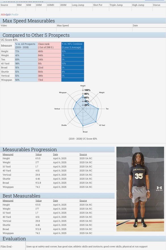 Traeviss “ stick “ stevenson tweet media