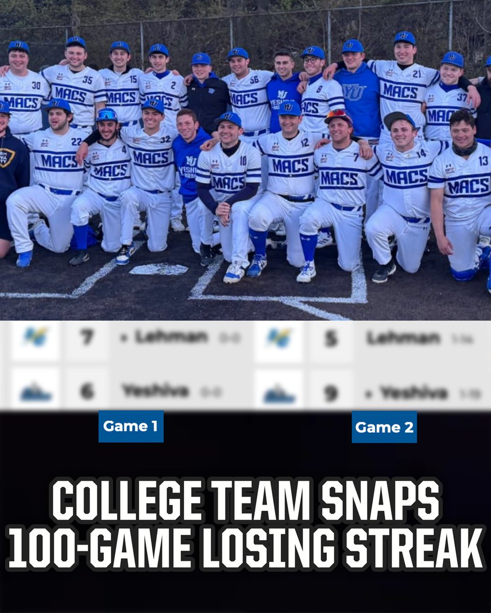 MLB's tweet photo. Lehman University (42-game losing streak) and Yeshiva University (99-game losing streak) faced off in a doubleheader looking to enter the win column.

Lehman snapped its skid with a comeback win in extra innings in Game 1.

Yeshiva earned the split in Game 2 to snap the 100-game losing streak 🤯