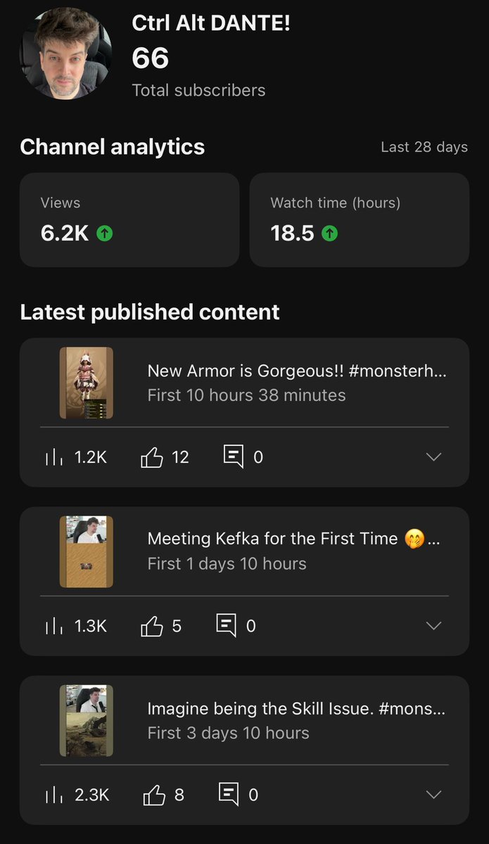 Recently have been making a push on YouTube
It’s mostly just to get my channel out there!

If you like Monster Hunter Wilds
Rpgs 
Or just want to be an awesome bean

Check me out 👉👈
youtube.com/@ctrlalt_dante…