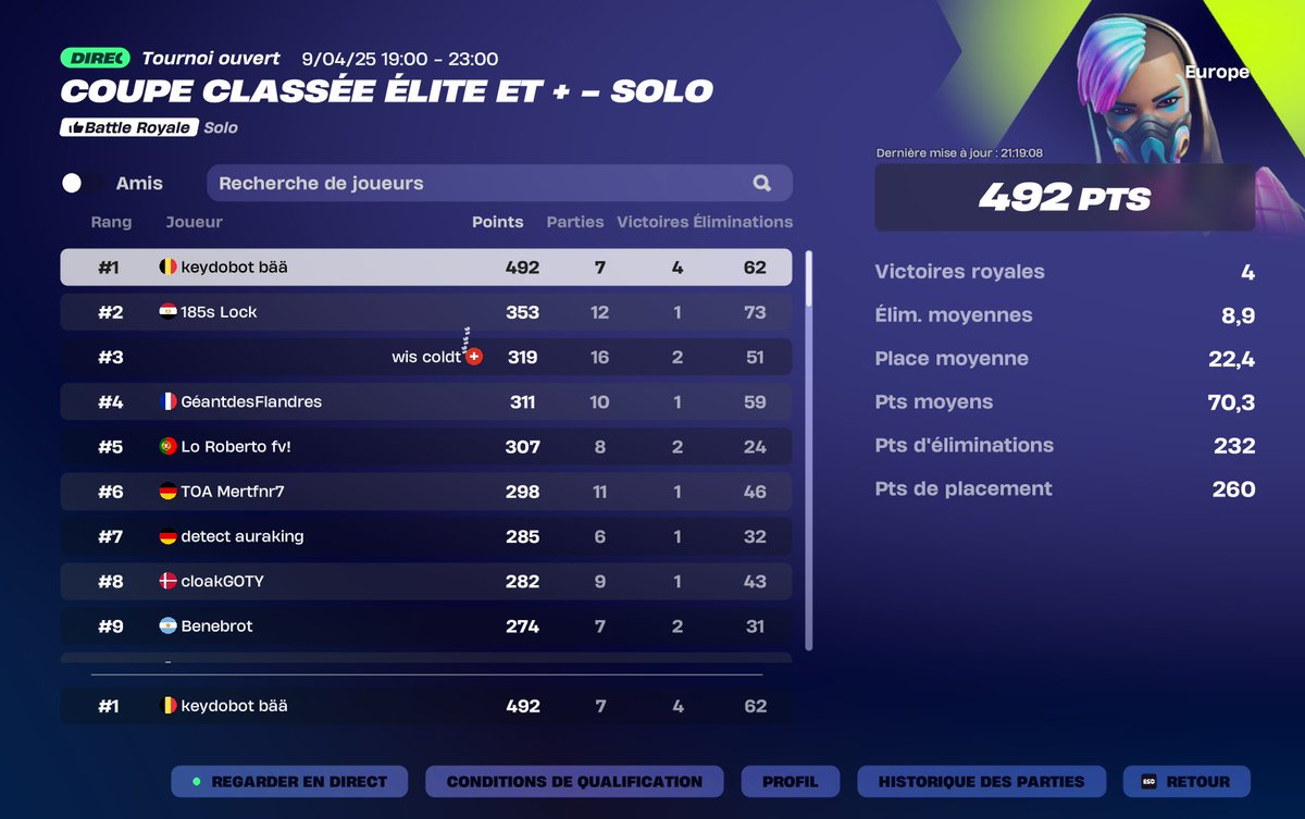 KeydoFtn's tweet image. GG Record de Pts