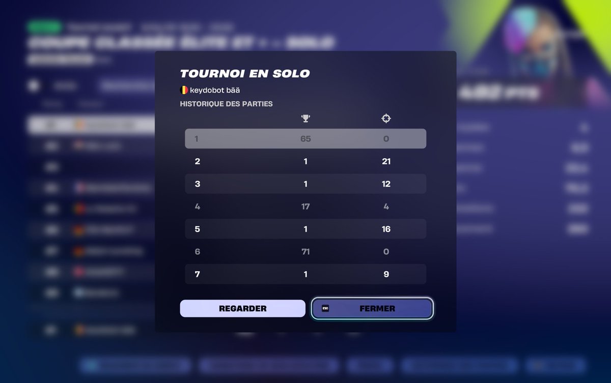 KeydoFtn's tweet image. GG Record de Pts