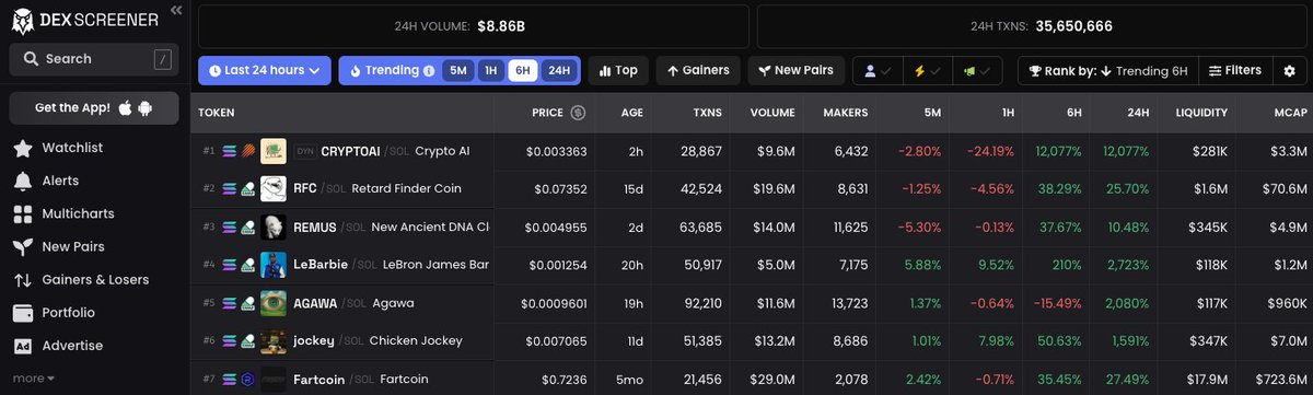 first sub made it to the top of dexscreener 🥲
