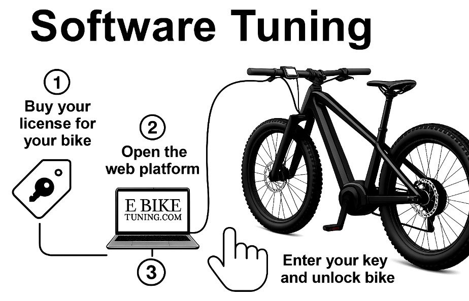 EBikeTest's tweet photo. E-Bike Tuning ohne Chip und Dongle. Über Browser und USB-Kabel für Bosch Gen1-Gen4. https://t.co/WC3VFray4L