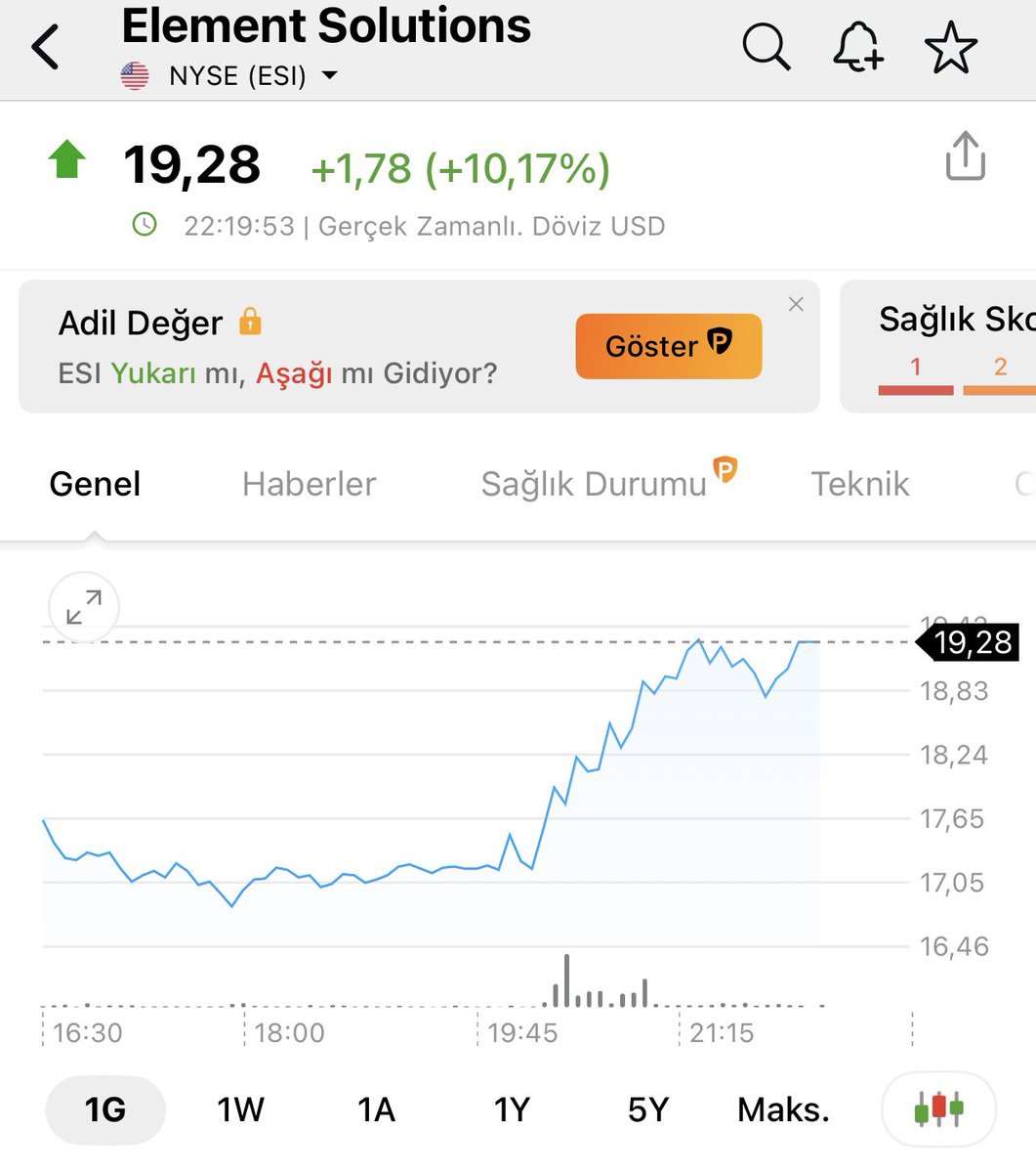 traderhhr's tweet photo. Amerikadaki olayları olumlu etkileyecek tek hisse #poltk arkadaşlar. Sahibi amerikan fitması %10 u aşmış şekilde primli şuan arkadaşlar .. yarın bizim hissede tavan açar diye düşünüyorum.. 

#yunsa #sasa #euren #naten #vakko #derhl #froto #Lydia #binho #vertu #verus #sahol B https://t.co/gHKC5V0iFa