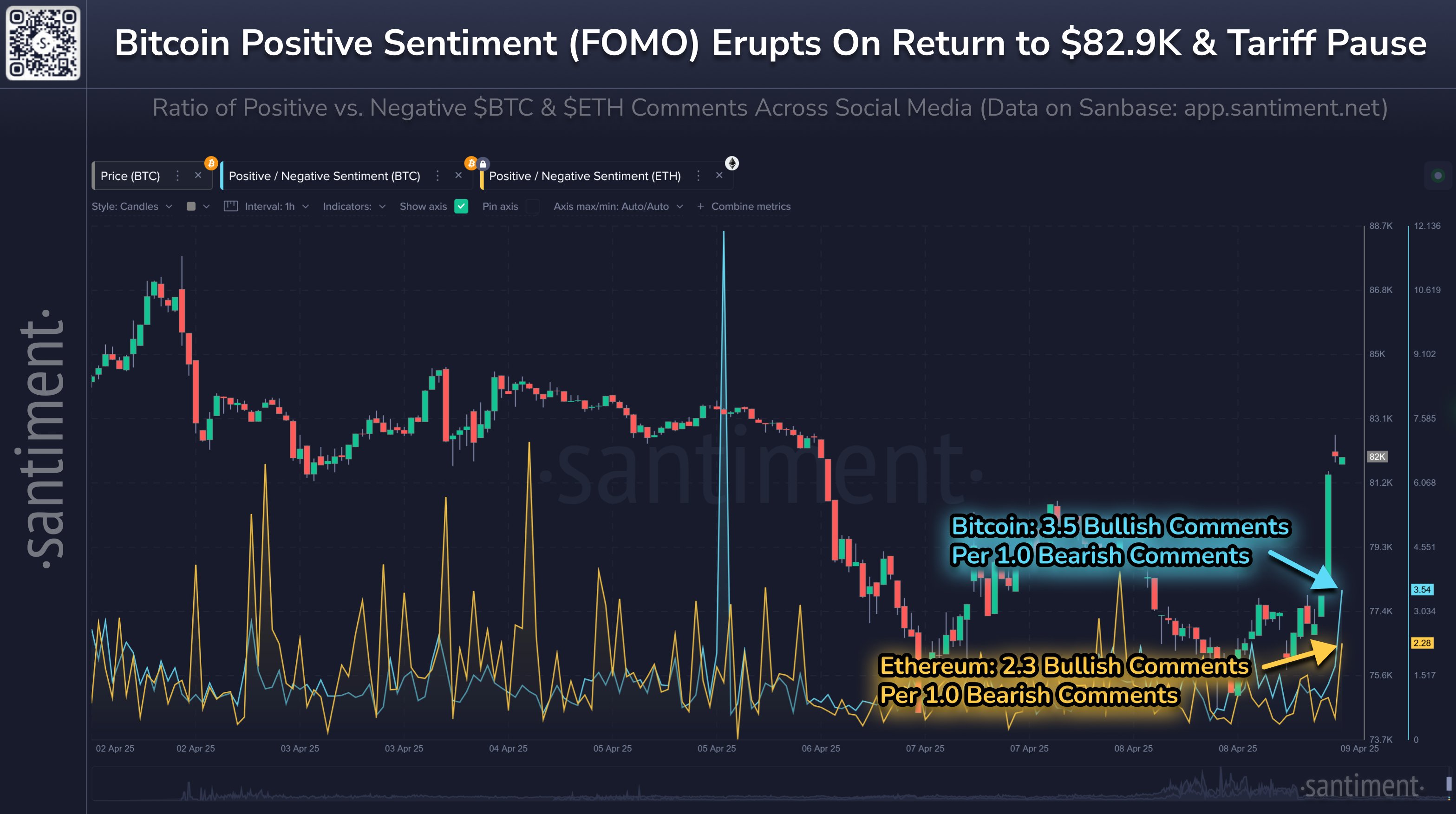 Bitcoin Social Media Sentiment