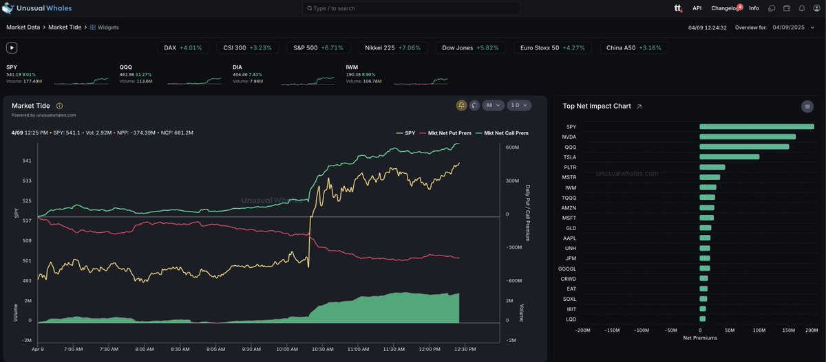 unusual_whales tweet media