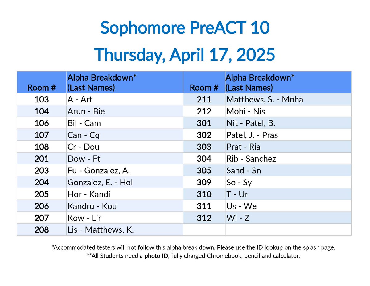 WVCounselors's tweet photo. Next week juniors, sophomores and freshmen will be taking the ACT or PreACT.  All exams are going digital and require a fully charged Chromebook. Testing room assignments and other important information are now posted https://t.co/sj8kIBcXjP. https://t.co/lXY8TBqqs2