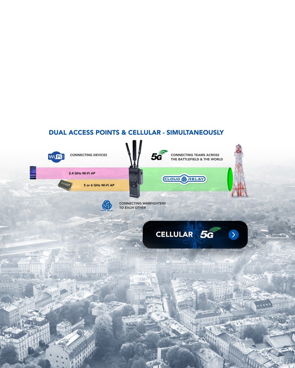 PSWaveRelay's tweet photo. “Connectivity means survival. Isolation equals defeat.” Meet the PT5: 5G Cloud Relay, dual Wi-Fi 6e, rugged for any op. #WaveRelay #PT5 #SOF https://t.co/8ejN0Thwxy