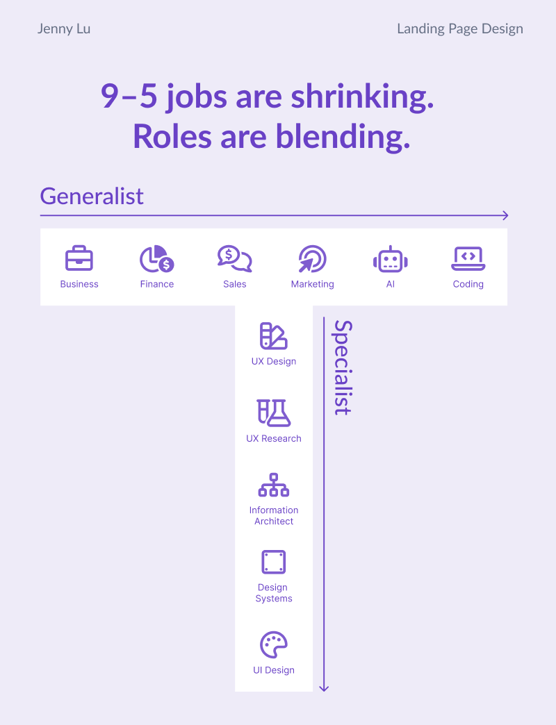 More designers want flexible hours.

More jobs expect you to wear multiple hats.

The best designers today?

They’re what people call T-shaped.