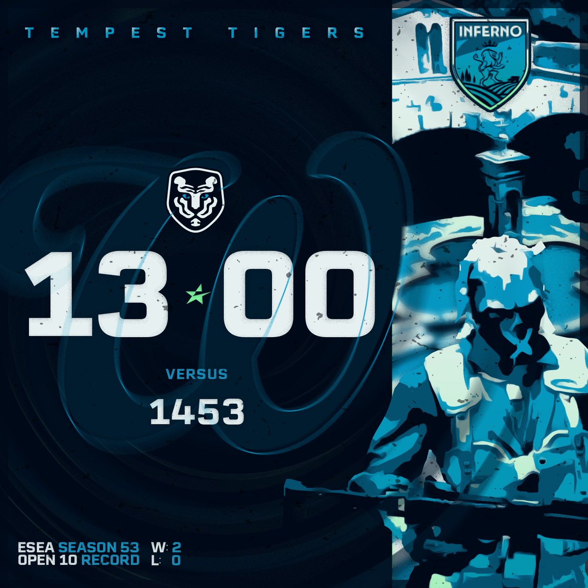 TempestTigers's tweet image. No, that's not the time. Its a 13-0, we're locked in 😤