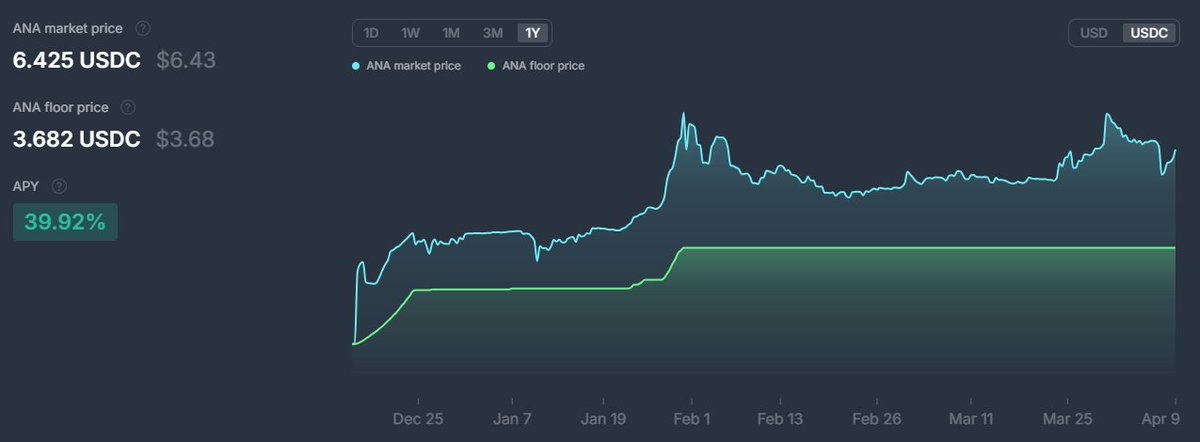 NIRVANABULL's tweet photo. what would YOUR token look like with a maximum drawdown? How do market participants act knowing this reality? We're seeing it here first, but when samsara comes, you can own your asset and live with this same set of circumstances. A parabola of the future of the small-cap cryptocurrency markets, soon across all chains, is here and now!