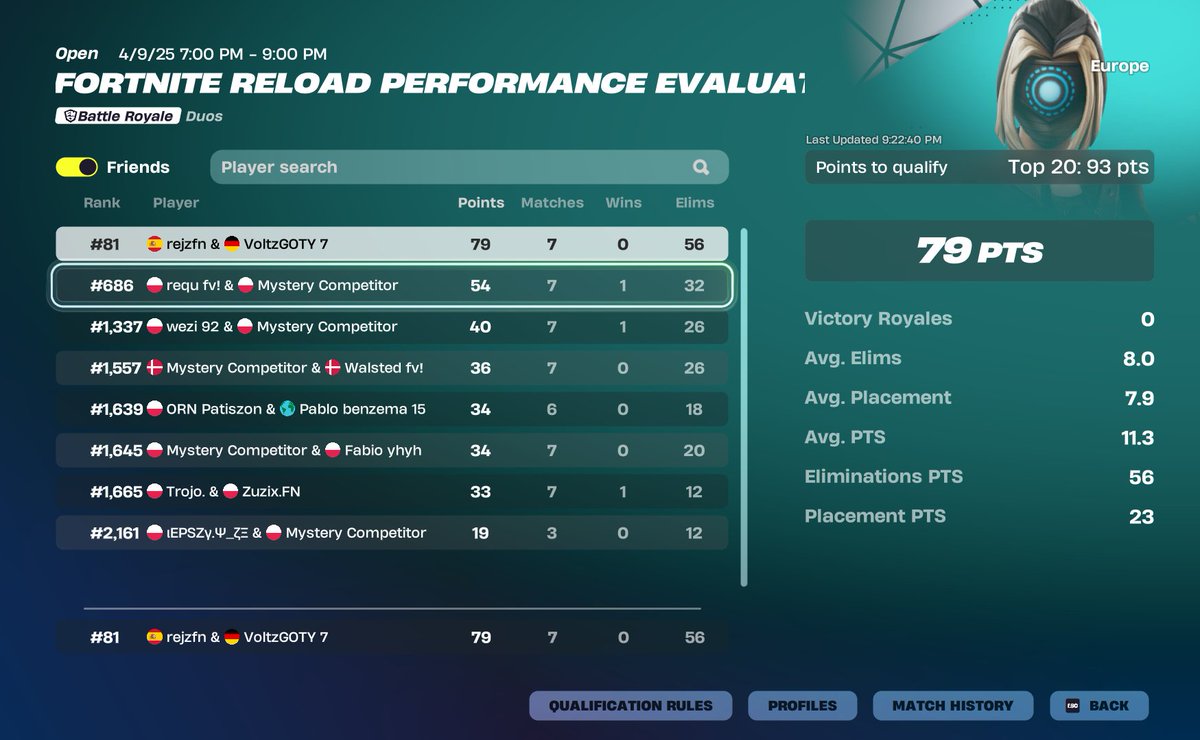 14 points below qual teemate got crash 4 games in a row🫡