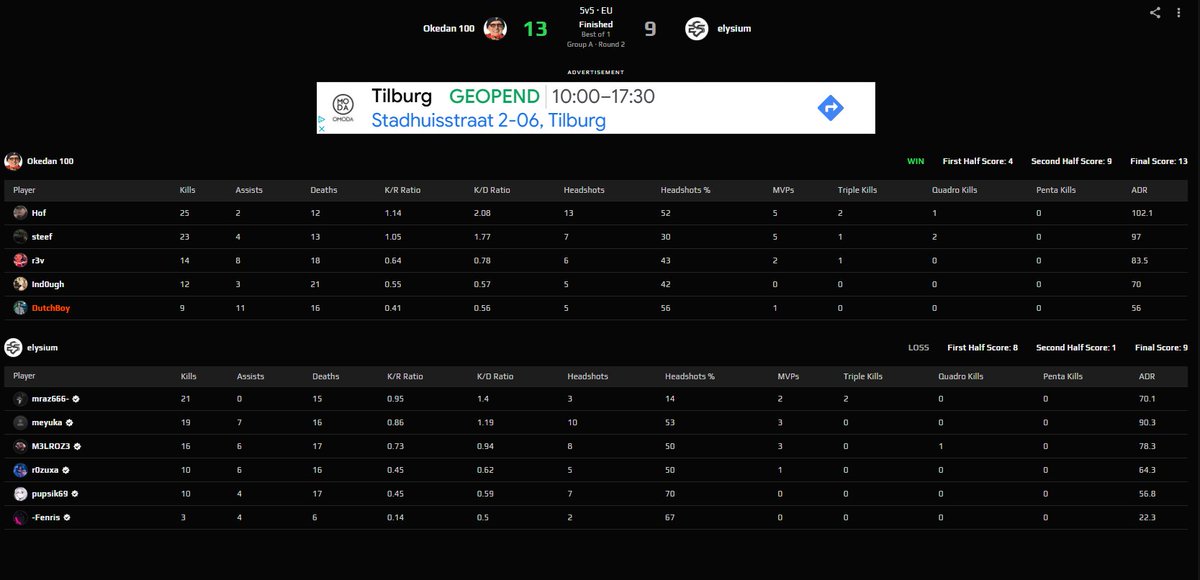 2-0 in Open10 :D

All because of me OFC xD