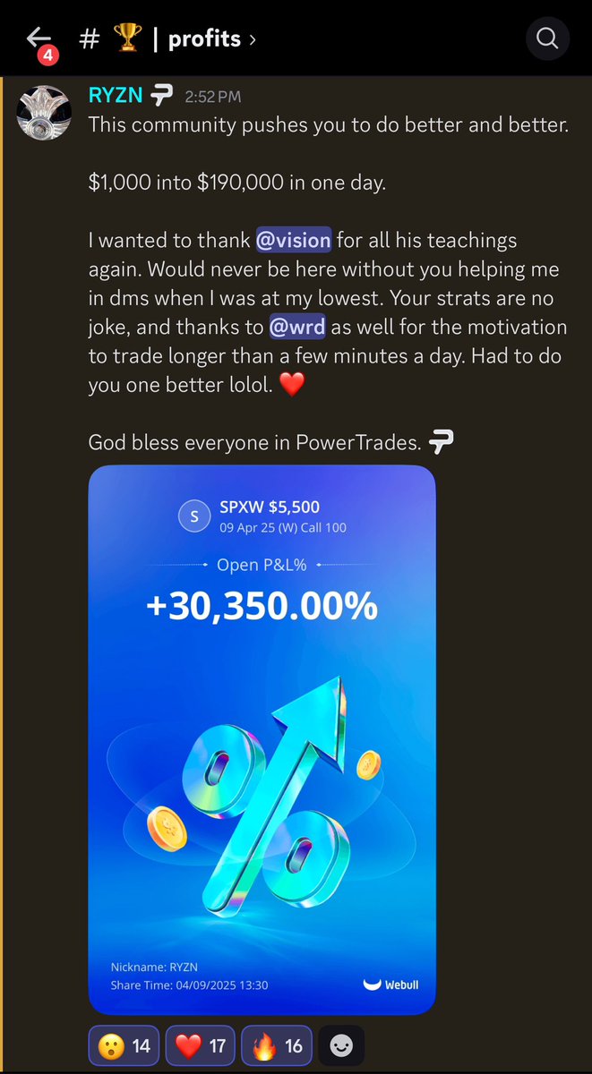 visionstonks's tweet photo. When you simplify trading, there is no way to go but up.

Really proud of my Students for catching these two days in a row.

RYZN turned $1,000 into $190,000

$SPX CALLS +30,000%
$SPX CALLS +11,000%

Invest in yourself and put in the time necessary to learn. https://t.co/GqTqNE8yx6