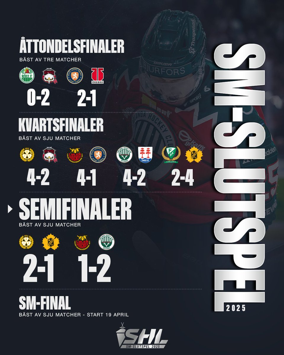 SHLse's tweet photo. Hur är känslan? 🏒🔥

#FHCLHF #SHL #twittpuck #ishockey #svsshl https://t.co/CsjqQYNh4N