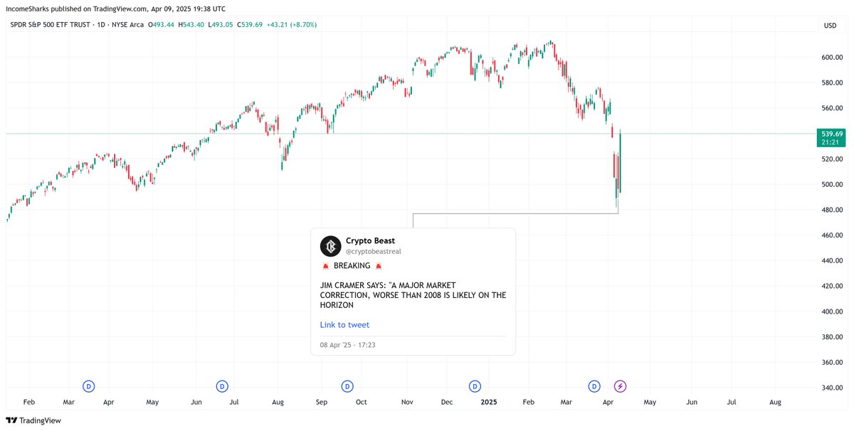 IncomeSharks tweet media