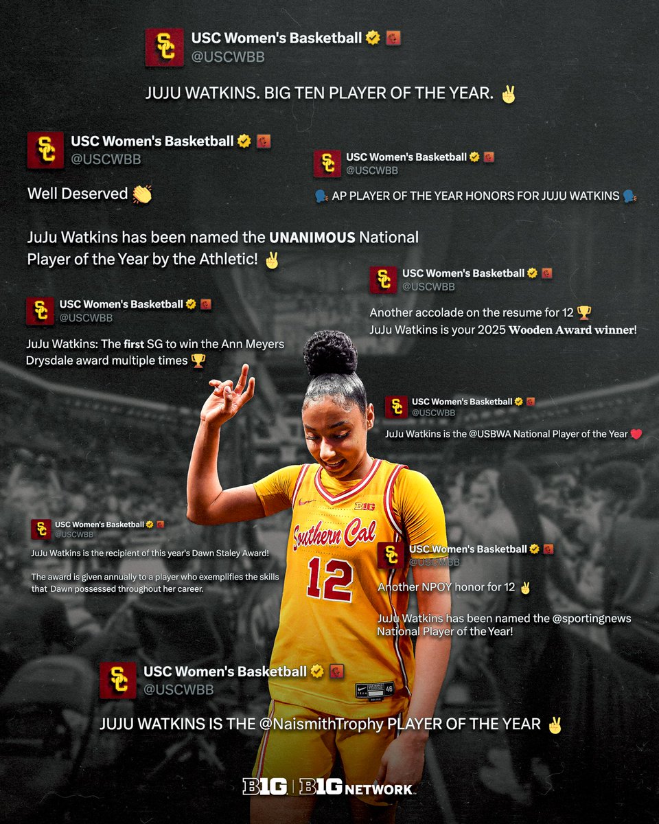 Big Ten Women's Basketball (@b1gwbball) on Twitter photo Understatement: JuJu Watkins won some awards this year 🤯
#B1GWBBall x <a href="/USCWBB/">USC Women's Basketball</a> Understatement: JuJu Watkins won some awards this year 🤯
#B1GWBBall x <a href="/USCWBB/">USC Women's Basketball</a>