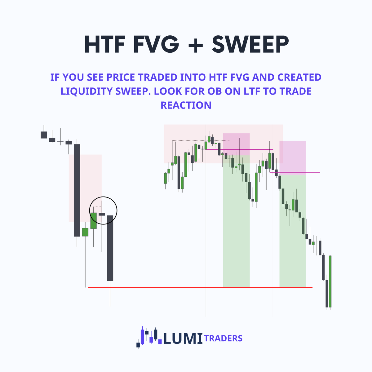 LumiTraders's tweet photo. How To Trade HTF FVG?

Weekly FVG - 4-hour OB
Daily FVG - 1-hour OB
4-hour FVG - 15-minute OB
1-hour FVG - 5-minute OB
15-minute FVG - 1-minute OB

Real Order Block creates Change in the State of Delivery