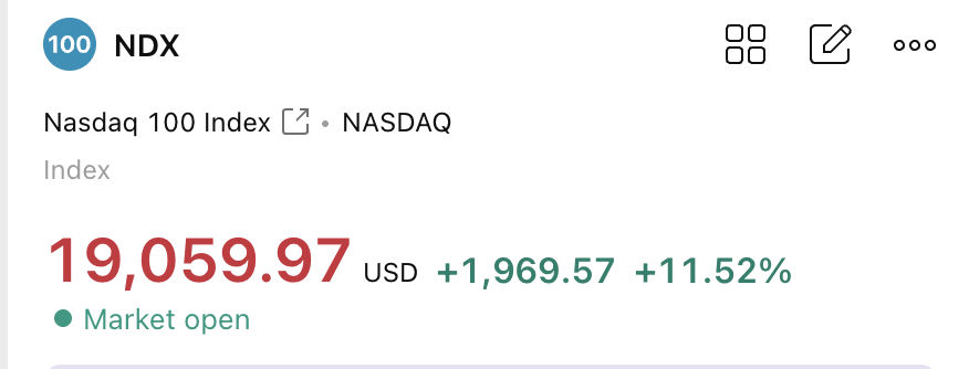 Nasdaq is now a memecoin +11,52%