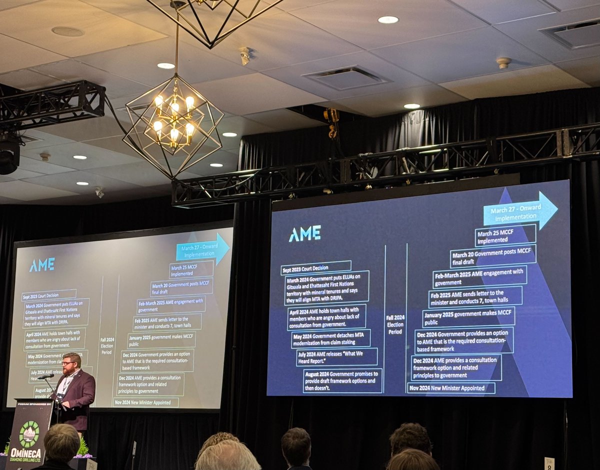 AME_BC's tweet photo. At the #KEG2025 conference, AME Chair Trish Jacques took to the stage to highlight the importance of certainty in the regulatory environment in advancing exploration across British Columbia. The AME team had an excellent time connecting with members and conference attendees and we thank you for your valuable feedback.

If you haven’t yet, stop by our Booth 27 at the tradeshow before 4 PM today to connect with the team and say hello!

@KamloopsExplora